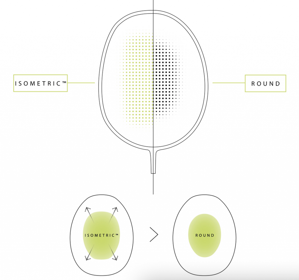 Công nghệ ISOMETRIC trên vợt cầu lông