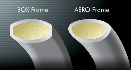 Công nghệ Aero Box Frame trên Yonex Astrox 70 