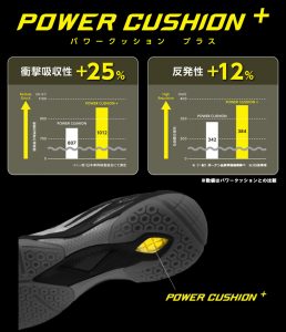 Công nghệ Power Cushion Plus trên vợt cầu lông Yonex