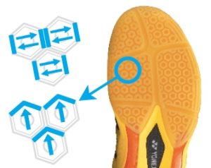 Công nghệ Hexagrip trên giày cầu lông Yonex