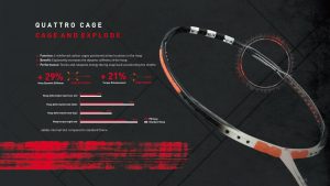 Công nghệ QUATTRO CAGE-CAGE AND EXPLORE trên vợt cầu lông Adidas