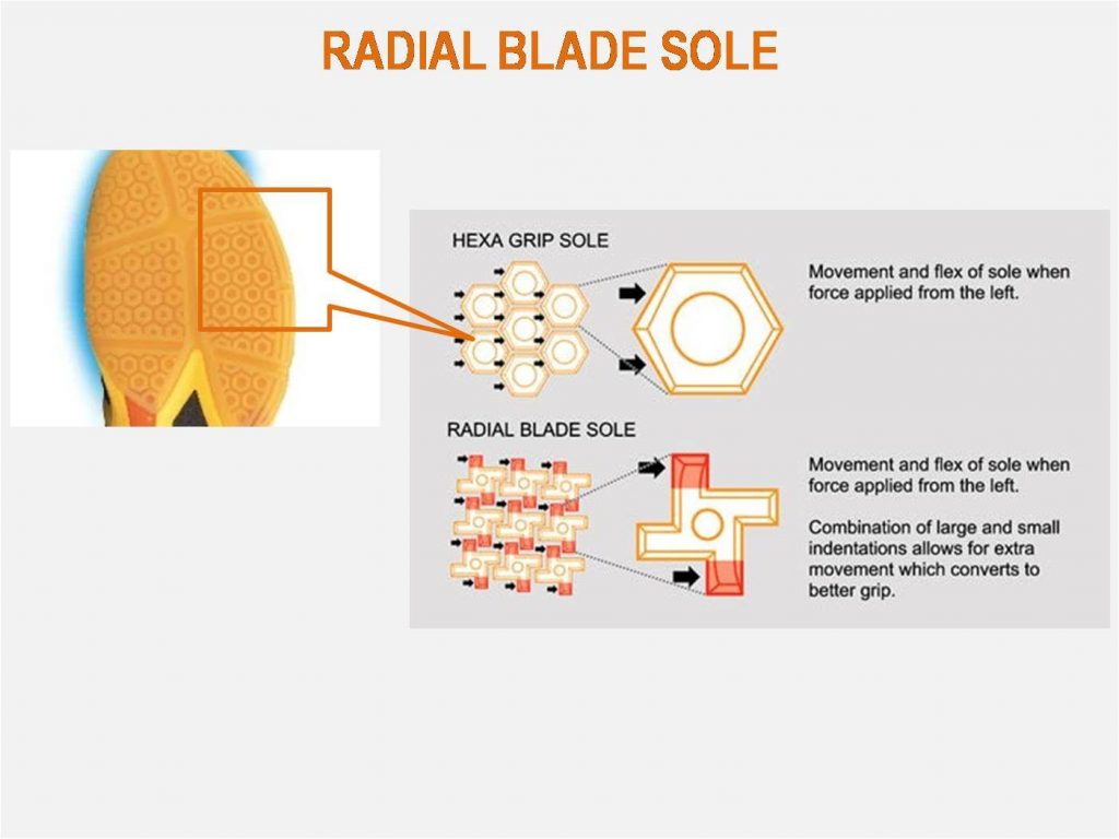 Công nghệ RADIAL BLADE SOLE trên giày cầu lông Yonex