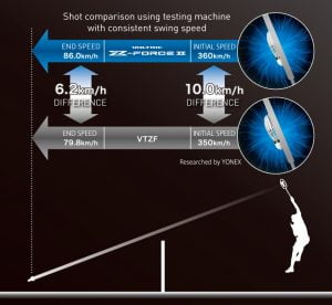 MAXIMUM ENERGY TRANSFER