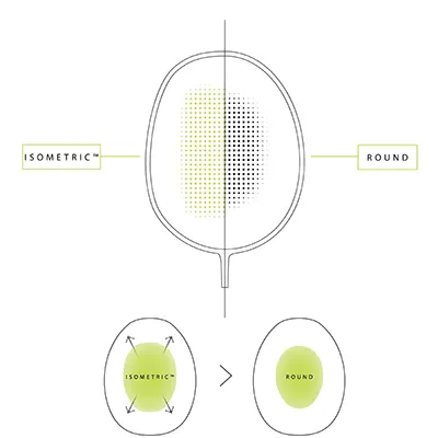 Công nghệ ISOMETRIC sử dụng trên vợt Nanoflare 1000 Game