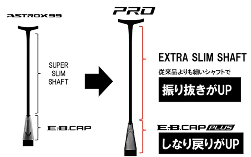 Công nghệ SUPER SLIM SHAFT Công nghệ SUPER SLIM SHAFT
