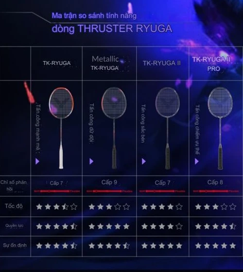 Bảng So sánh Victor Thruster Ryuga II Pro với 3 biên bản trước