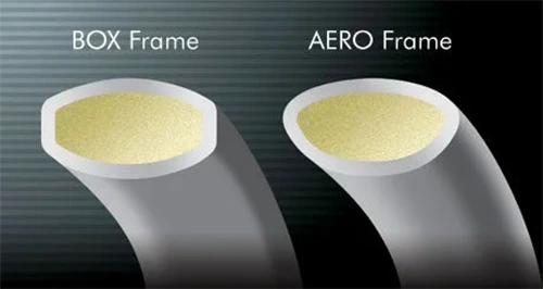 Công nghệ AERO+BOX FRAME trên vợt cầu lông Yonex
