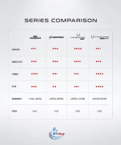 Selkirk Vanguard Power Air Invikta Red White