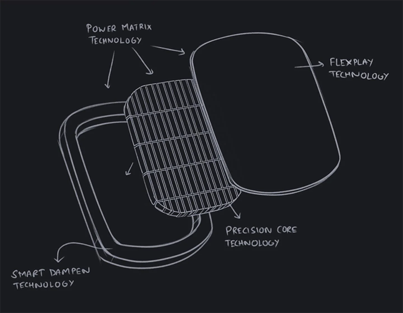 Công nghệ NEW Redefined Power Matrix