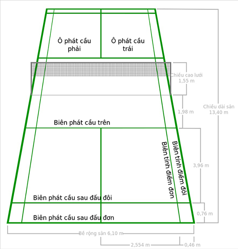 Quy định về sân cầu lông