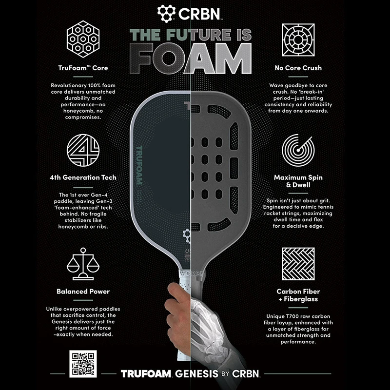 Công nghệ sử dụng trong CRBN TruFoam 