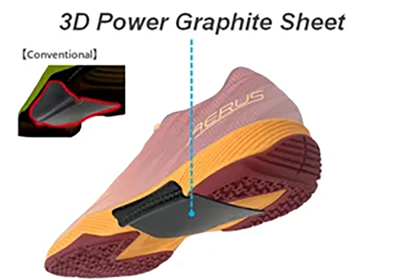 Công nghệ 3D Power Graphite Sheet giày cầu lông Yonex