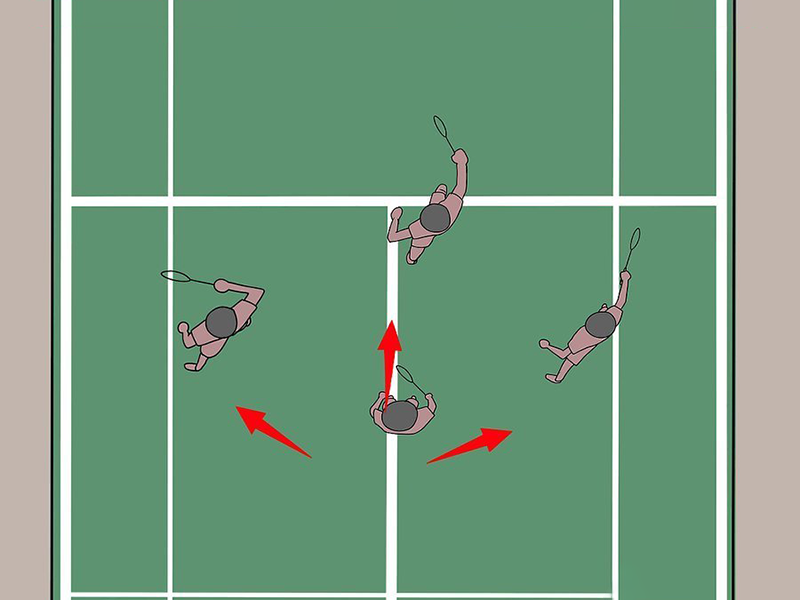 Các kỹ thuật di chuyển cơ bản