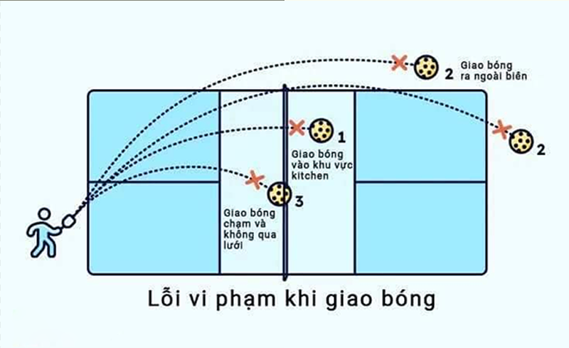 Hướng dẫn để tránh các lỗi trong khi giao bóng