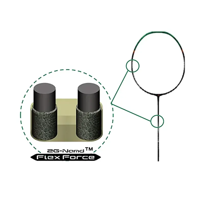 Công nghệ 2G-NAMD FLEX FORCE trên vợt cầu lông