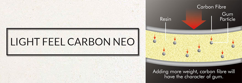 Công nghệ LIGHT FEEL CARBON NEO trên vợt cầu lông