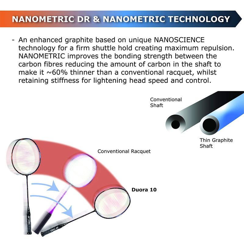 Công nghệ NANOMETRIC DR trên vợt cầu lông