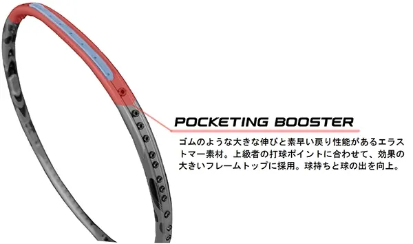 Công nghệ POCKETING BOOSTER trên vợt cầu lông